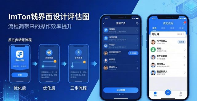 imToken钱包最新版界面设计好不好用？实测评估