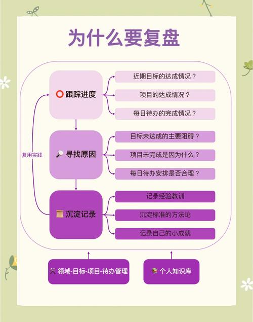 用imToken免费版做整体投资规划：从盘点资产到定期回顾的三步法