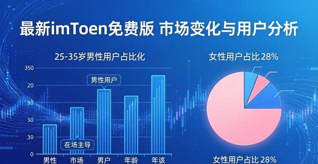最新imToken免费版 市场变化与用户分析