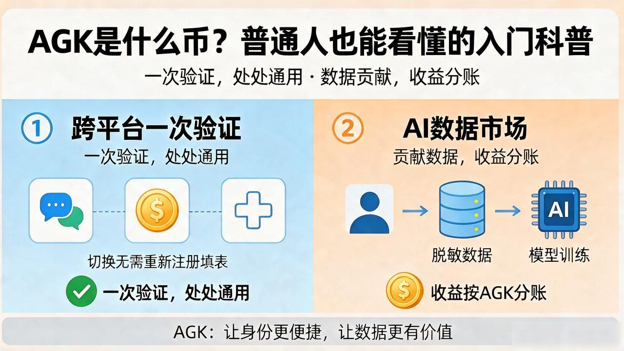 AGK是什么币？普通人也能看懂的入门科普