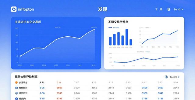 imToken钱包：看懂链上数据，做出 smarter 决策