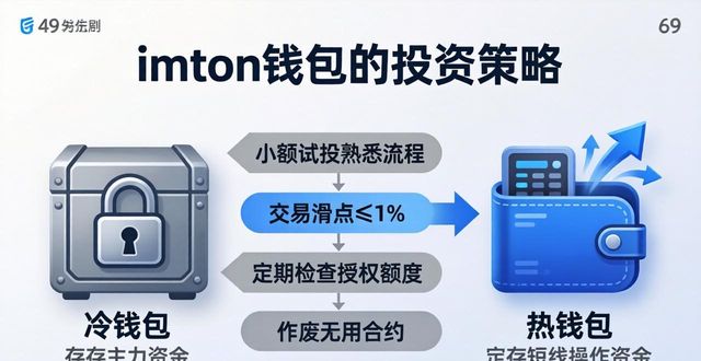 钱包下载地址_下载π钱包_如何通过imToken钱包下载app进行高效投资?
