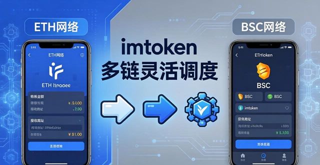 imToken安卓下载后，三步保持投资灵活