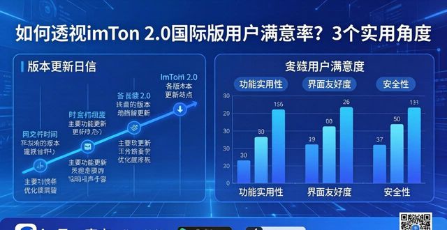 如何透视imToken 2.0国际版用户满意率？3个实用角度