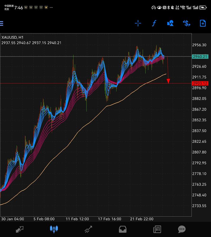 imToken钱包怎么分析资产价格？用DApp浏览器连DeBank看收益曲线
