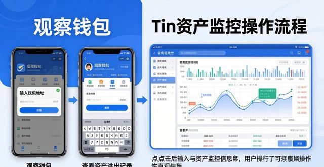 如何在imToken正版网站上进行资产监控？_imc监控平台_监控平台