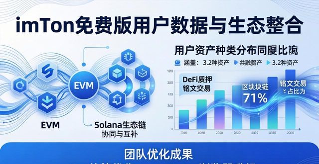 数据导向思维_数据为导向_最新imToken免费版的用户数据与市场导向