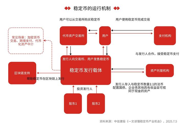 imToken安卓版怎么用？3步教你安全布局资金流动，抓住收益机会