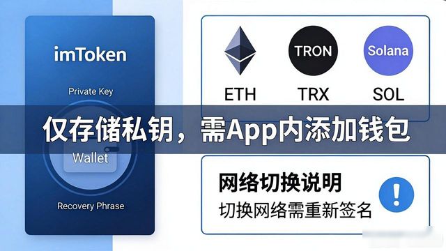 imToken冷钱包支持哪些币种 怎么存怎么取