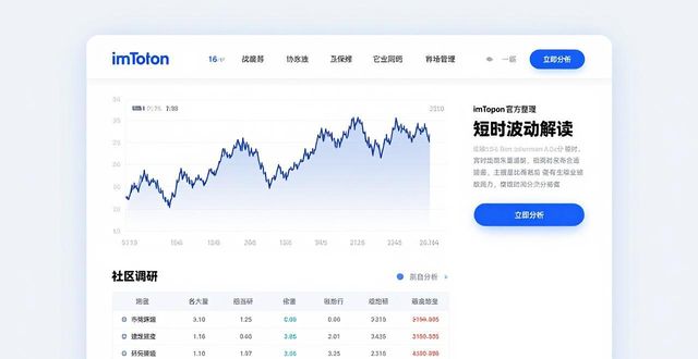 在imToken正版网查看市场分析 详细步骤一看就会
