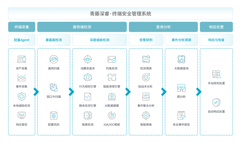 团队安全下载imToken正版应用指南与协作核查流程