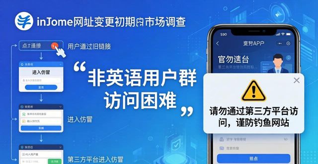 imToken用户必看：最新网址调查与影响分析