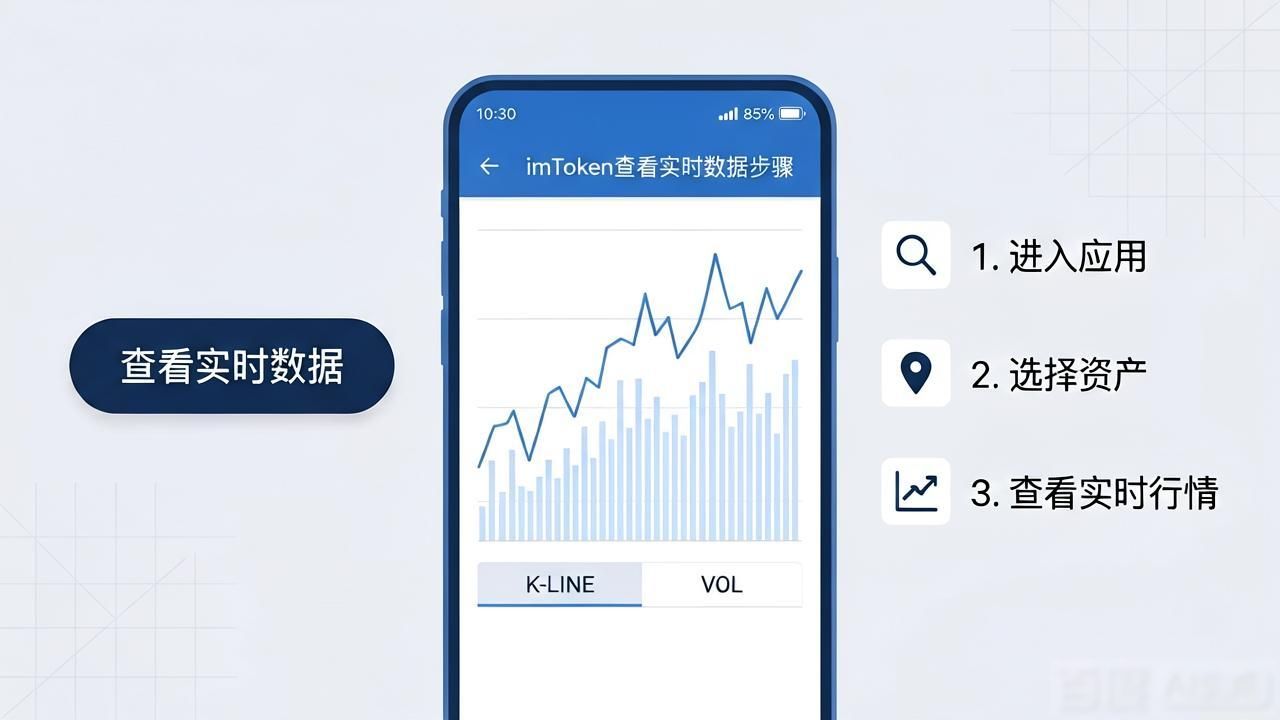 imToken查看实时数据步骤，教你快速掌握行情