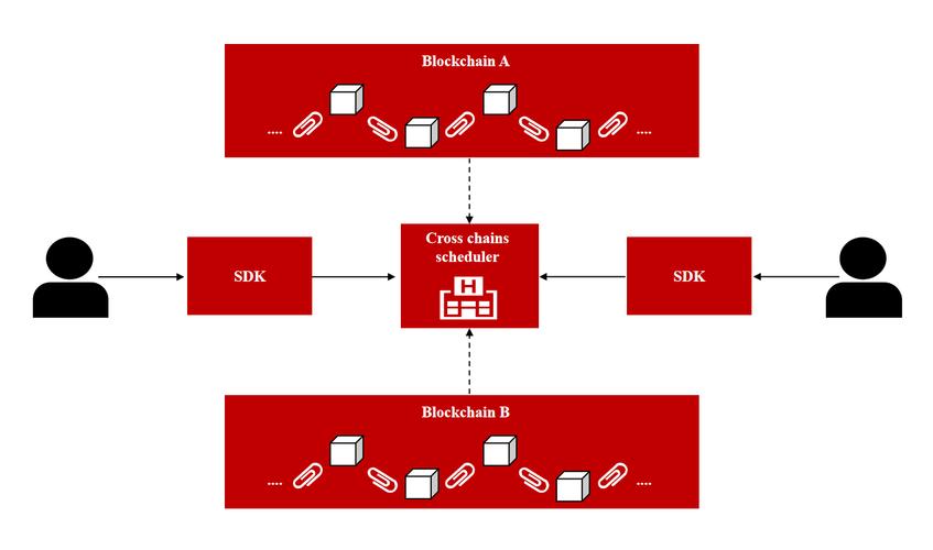 如何在imToken下载后探索区块链创新？从跨链聚合到DApp体验全解析