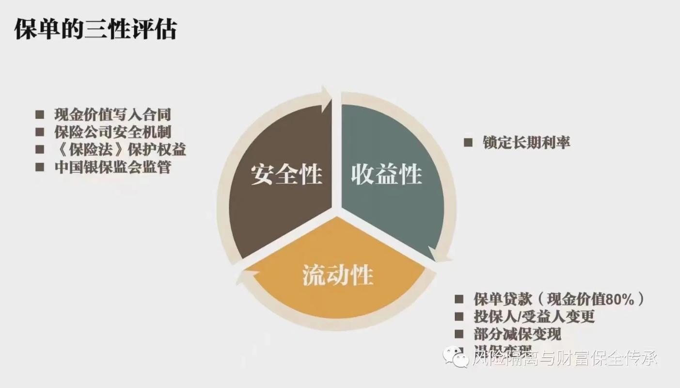 imToken资产配置：分开放钱，冷热隔离，风险管理这样做