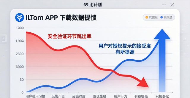 最新imToken下载趋势与用户习惯变化