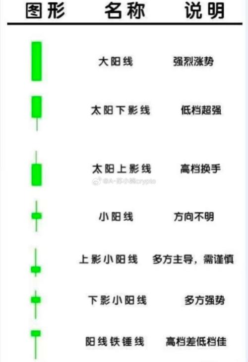 用IM钱包看币圈行情：自选盯盘与K线分析教程