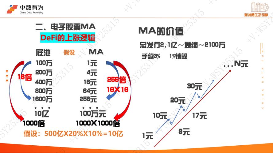 imToken下载对传统投资影响：数字资产成理财新选择，你还全仓梭哈吗？