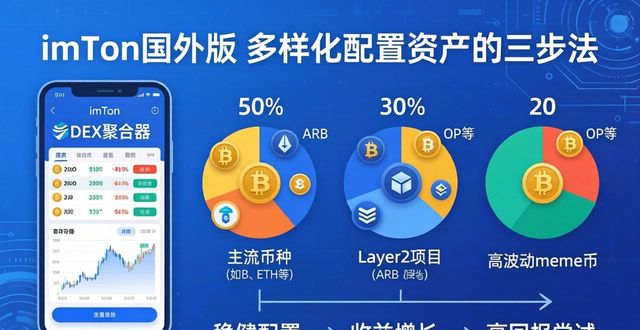 资产多元化配置_海外资产配置的重要性_如何在imToken国外版上进行资产的多样化配置？