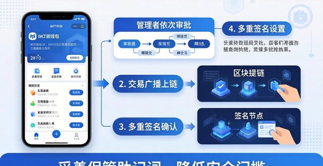 imToken钱包多重签名怎么设置？3步搞定