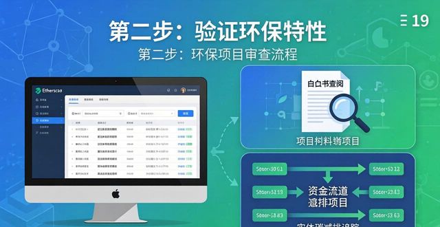 imToken里绿色投资怎么搞？3步操作指南