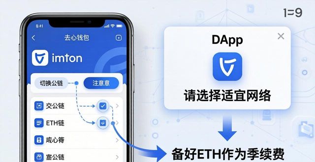 imToken钱包怎么用官方网址操作去中心化交易