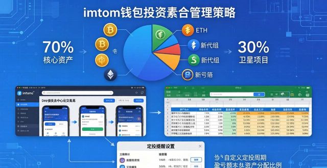 imToken钱包投资组合管理：实用策略分享