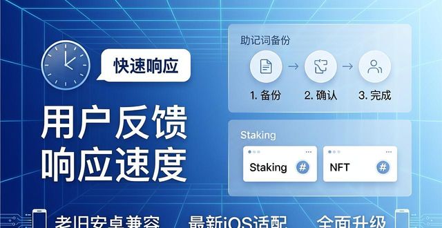imToken钱包下载量飙升，用户都在找什么？